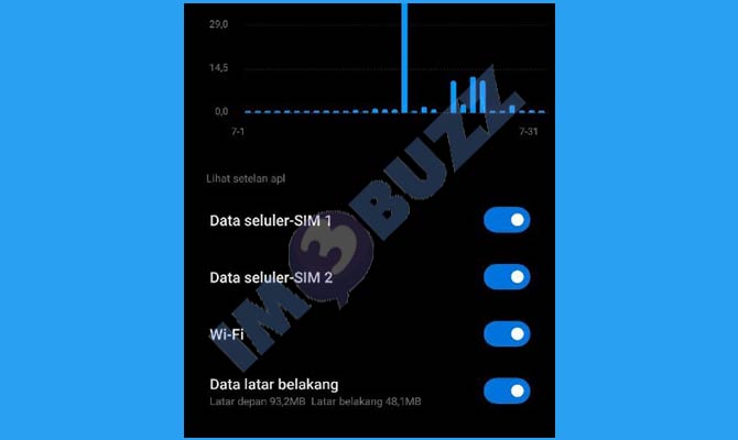 Selesai Mengaktifkan Data Latar Belakang Telegram