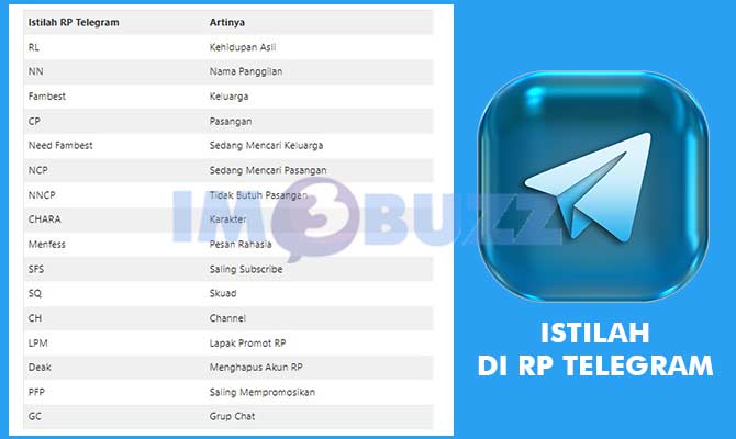 Singkatan di Role Play Telegram