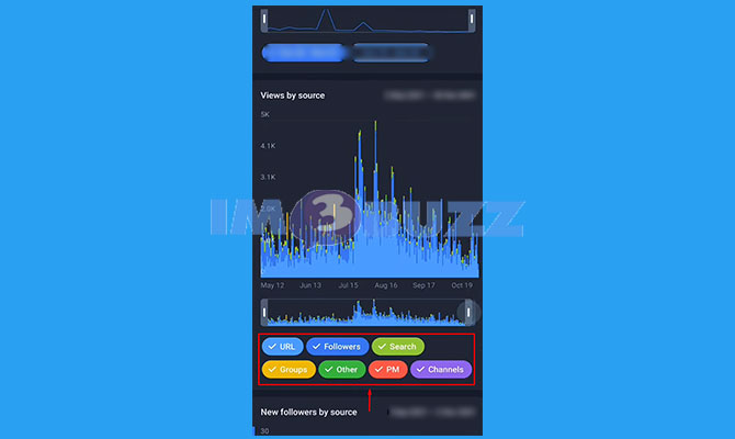 Pilih Filter Statistik Channel Telegram